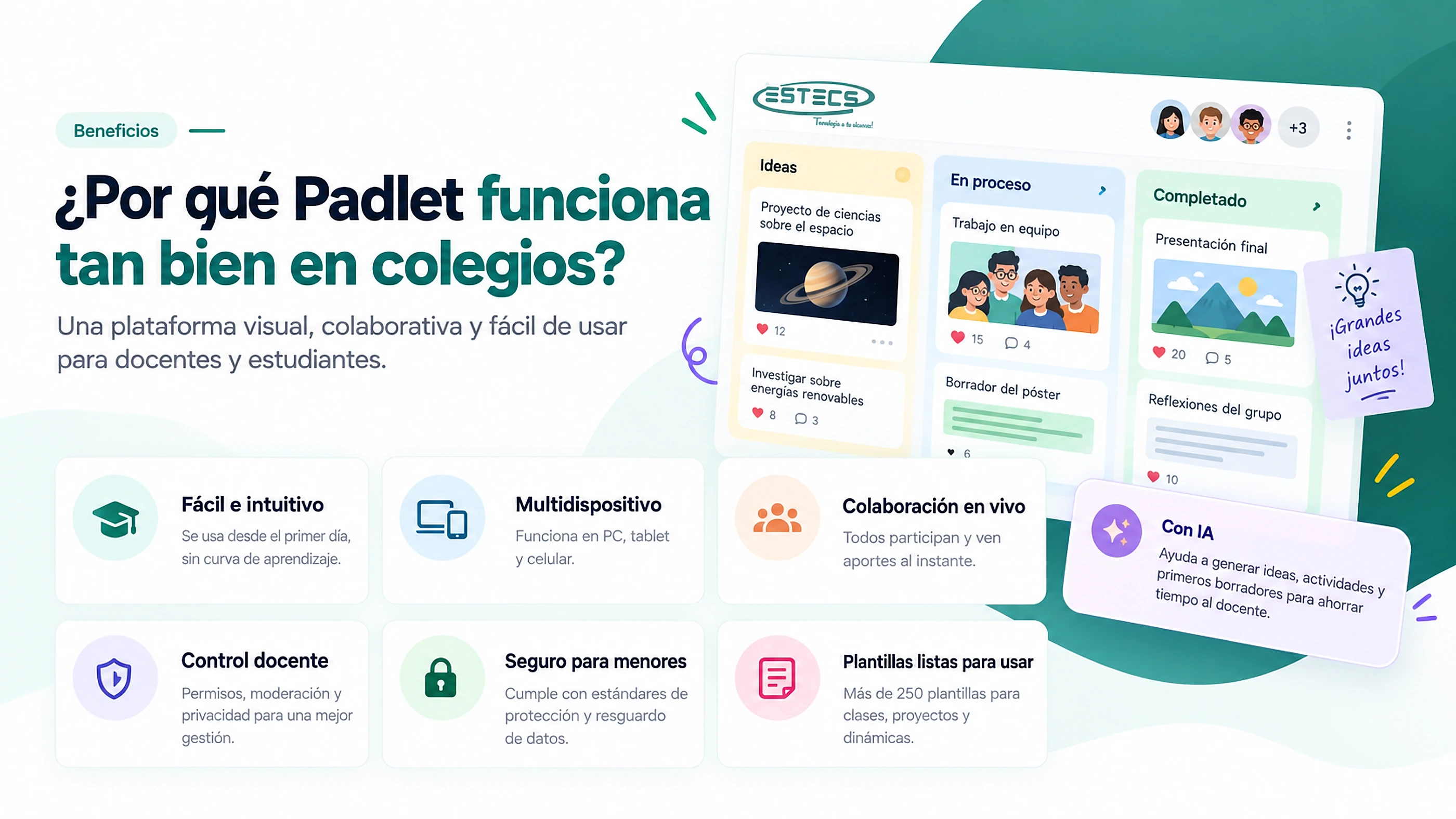 ¿Por qué Padlet funciona tan bien en colegios? Fácil e intuitivo, multidispositivo, colaboración en vivo, control docente, seguro para menores, plantillas listas para usar y con IA.